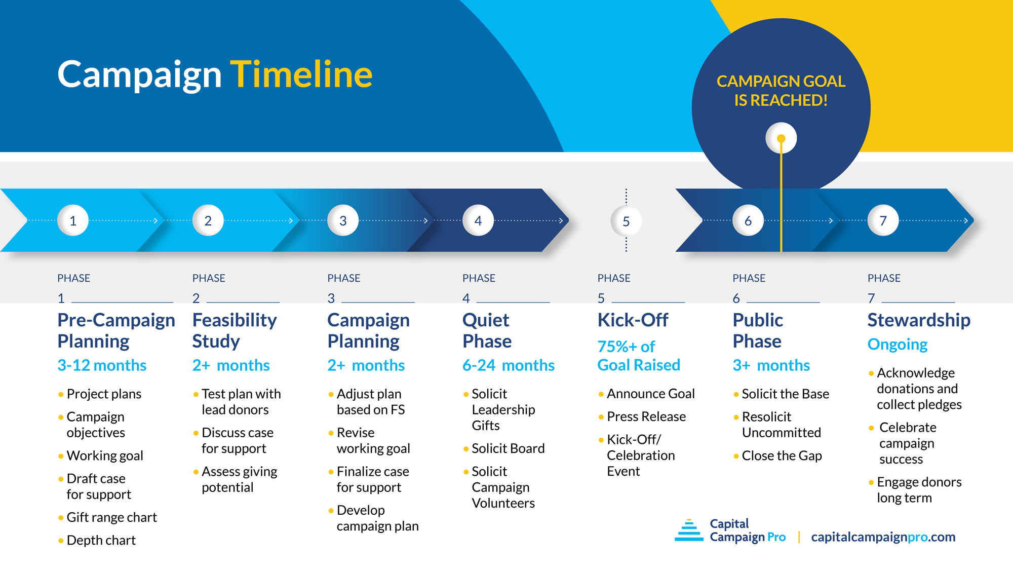 Capital Campaign Toolkit