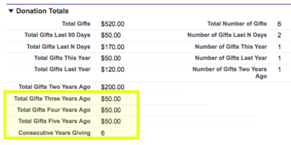 Salesforce Nonprofit Success Pack User-Defined Rollup and Level