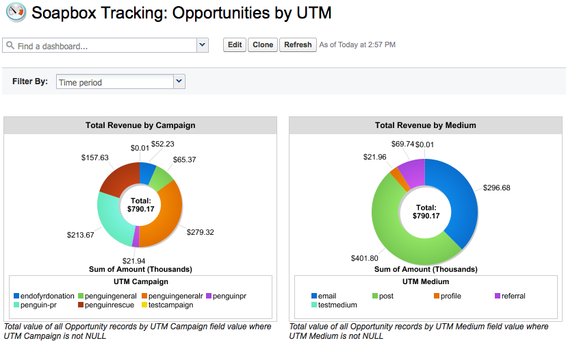 Soapbox Tracking Dashboard thumbnail