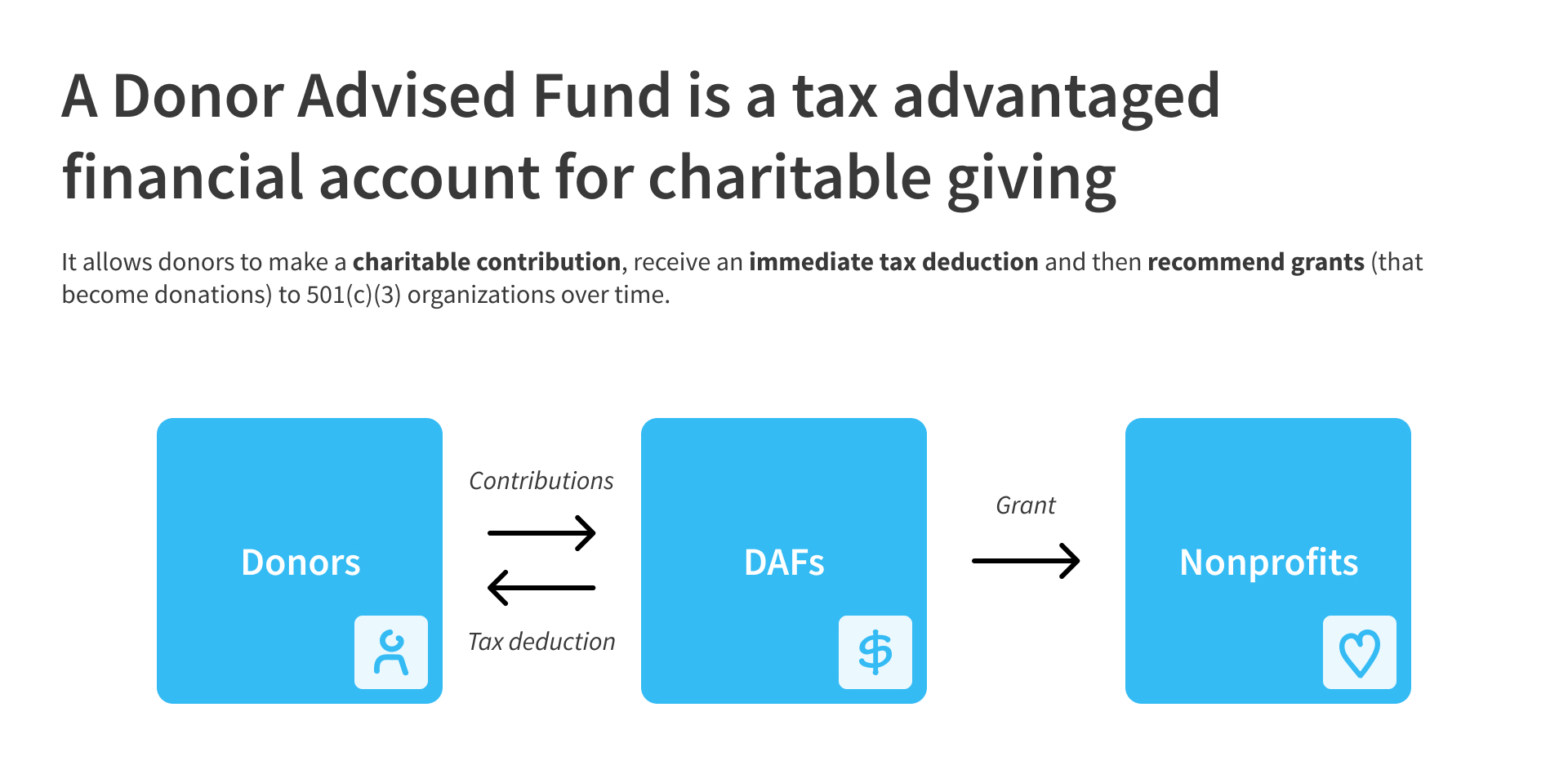 What is a DAF graphic from Chariot